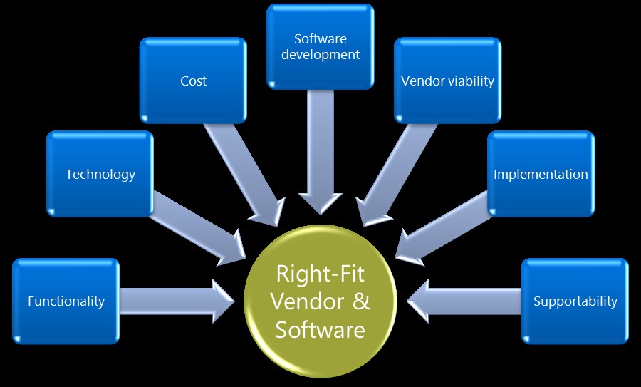 ERP selection categories