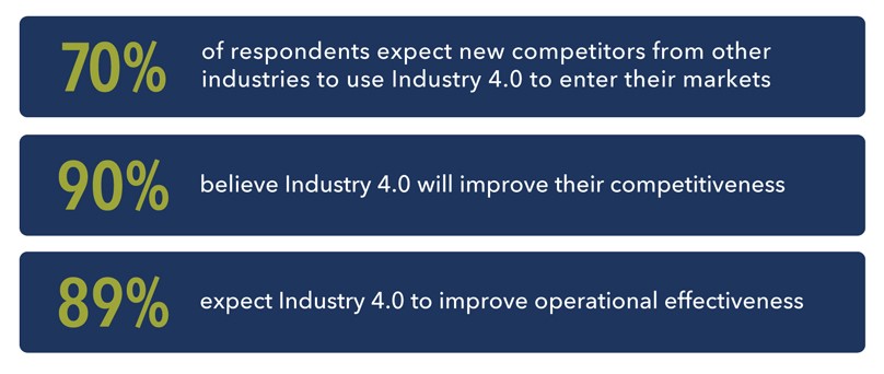Industry 4.0 will transform business